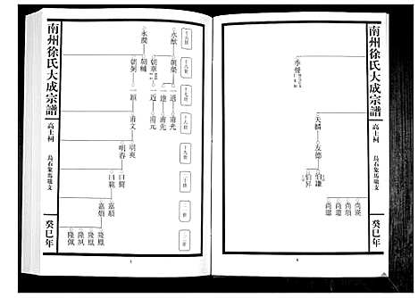 [下载][南州徐氏大成宗谱]江西.南州徐氏大成家谱_三十八.pdf