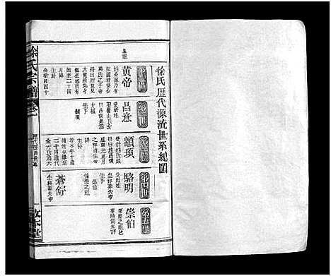 [下载][徐氏宗谱_5卷首1卷_东海信州徐氏宗谱]江西.徐氏家谱_二.pdf