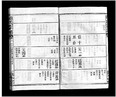 [下载][徐氏宗谱_5卷首1卷_东海信州徐氏宗谱]江西.徐氏家谱_五.pdf