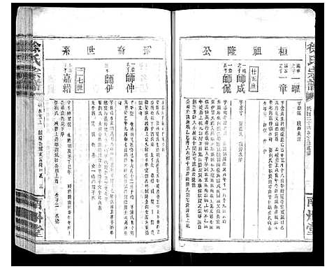 [下载][徐氏族谱]江西.徐氏家谱_五.pdf