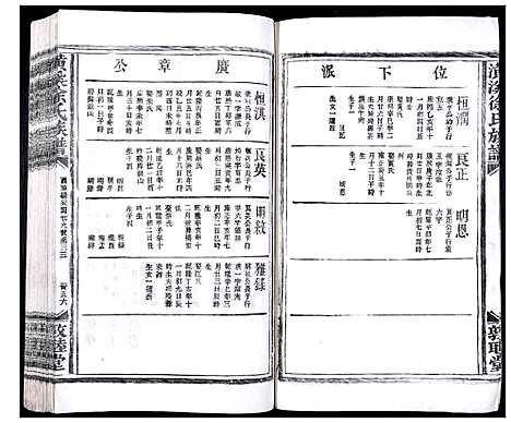 [下载][潢溪徐氏族谱_不分卷]江西.潢溪徐氏家谱_四.pdf