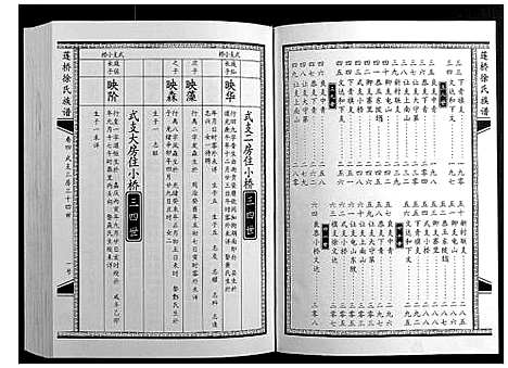 [下载][莲桥徐氏族谱]江西.莲桥徐氏家谱_四.pdf