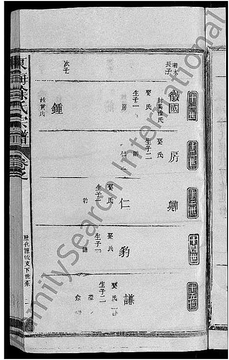 [下载][东海徐氏宗谱_8卷_徐氏宗谱]江西.东海徐氏家谱_六.pdf