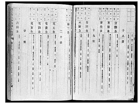 [下载][河东薛氏联修崇本族谱_32卷_河东薛氏联修崇本族谱]江西/福建.河东薛氏联修崇本家谱_七.pdf