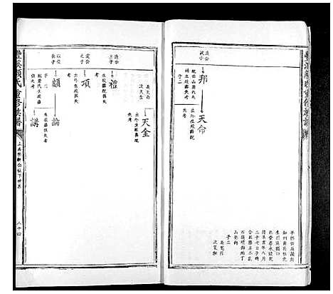 [下载][丰溪颜氏重修族谱_不分卷]江西.丰溪颜氏重修家谱_三.pdf