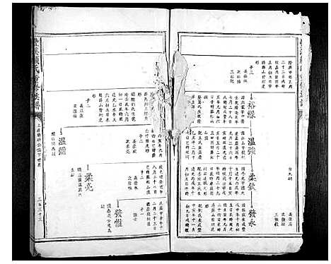 [下载][丰溪颜氏重修族谱_不分卷]江西.丰溪颜氏重修家谱_四.pdf