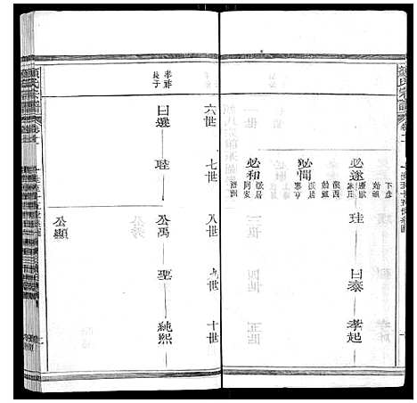 [下载][颜氏宗谱_55卷首末各1卷]江西.颜氏家谱_二.pdf