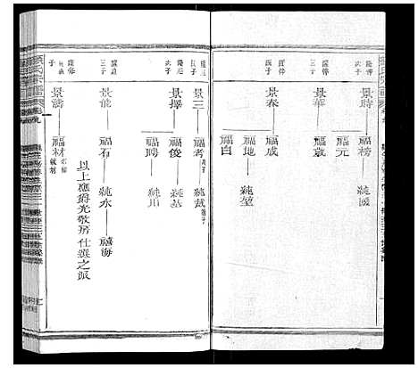 [下载][颜氏宗谱_55卷首末各1卷]江西.颜氏家谱_四.pdf