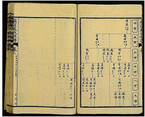 [下载][苏溪严氏族谱_20卷及卷首]江西.苏溪严氏家谱_七.pdf