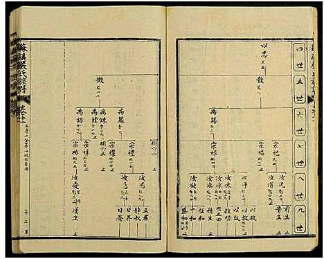 [下载][苏溪严氏族谱_20卷及卷首]江西.苏溪严氏家谱_八.pdf