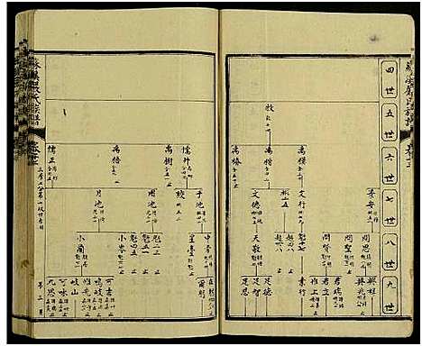 [下载][苏溪严氏族谱_20卷及卷首]江西.苏溪严氏家谱_十.pdf