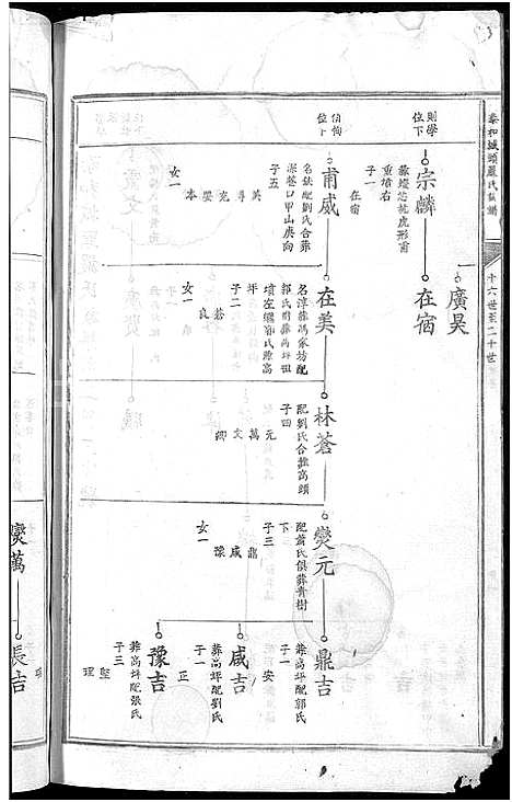 [下载][泰和城头严氏族谱_卷数不详_泰和严氏族谱]江西.泰和城头严氏家谱_一.pdf