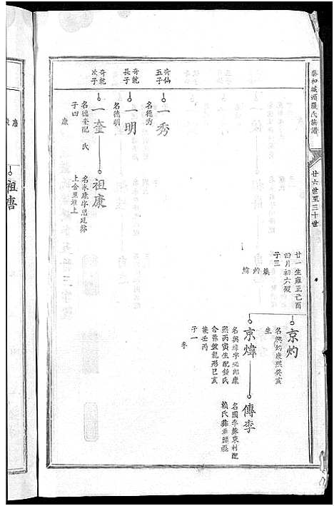 [下载][泰和城头严氏族谱_卷数不详_泰和严氏族谱]江西.泰和城头严氏家谱_三.pdf