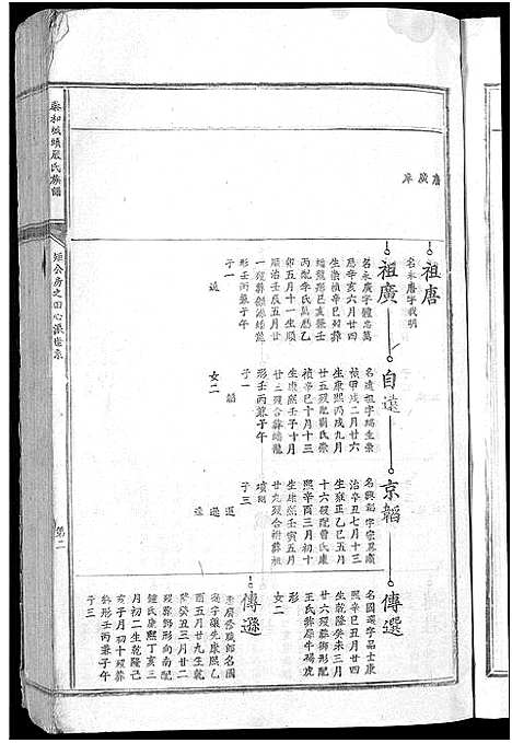 [下载][泰和城头严氏族谱_卷数不详_泰和严氏族谱]江西.泰和城头严氏家谱_三.pdf