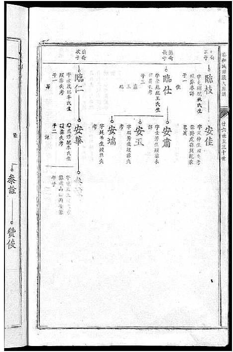 [下载][泰和城头严氏族谱_卷数不详_泰和严氏族谱]江西.泰和城头严氏家谱_六.pdf