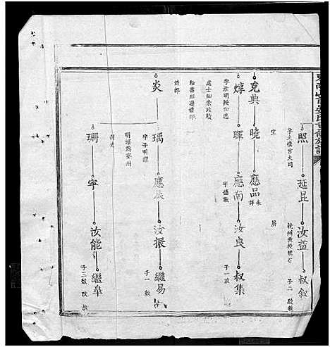 [下载][东南山前晏氏重修族谱_不分卷_晏氏重修族谱]江西.东南山前晏氏重修家谱_二.pdf