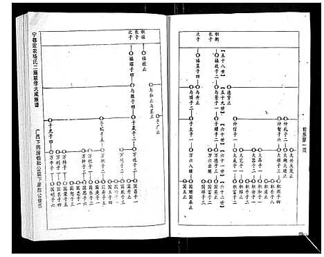 [下载][宁都宏农杨氏二届联修大成族谱_不分卷]江西.宁都宏农杨氏二届联修大成家谱_六.pdf