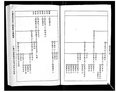 [下载][宁都宏农杨氏二届联修大成族谱_不分卷]江西.宁都宏农杨氏二届联修大成家谱_六.pdf