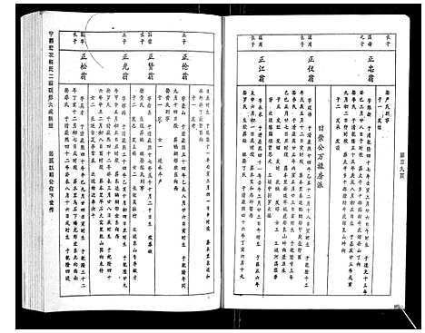 [下载][宁都宏农杨氏二届联修大成族谱_不分卷]江西.宁都宏农杨氏二届联修大成家谱_七.pdf