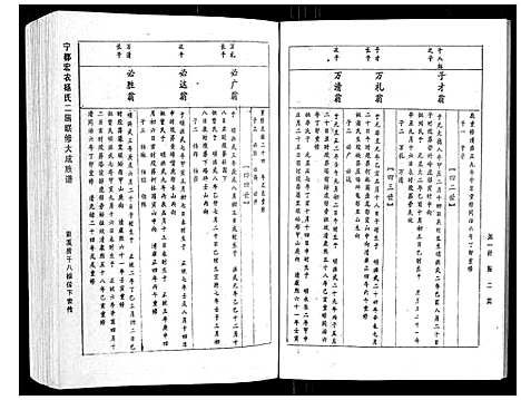 [下载][宁都宏农杨氏二届联修大成族谱_不分卷]江西.宁都宏农杨氏二届联修大成家谱_十.pdf