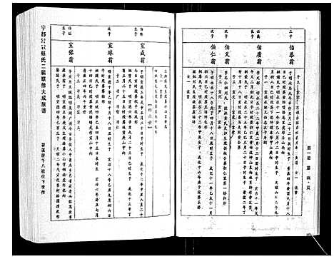 [下载][宁都宏农杨氏二届联修大成族谱_不分卷]江西.宁都宏农杨氏二届联修大成家谱_十.pdf