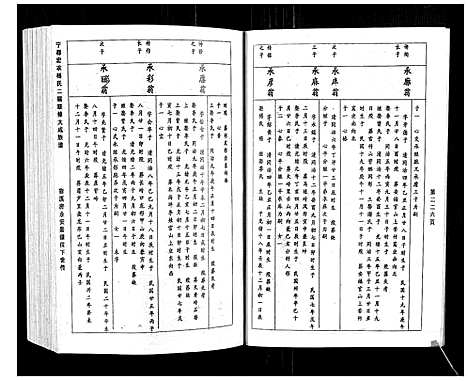 [下载][宁都宏农杨氏二届联修大成族谱_不分卷]江西.宁都宏农杨氏二届联修大成家谱_十一.pdf