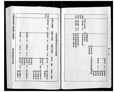 [下载][宁都宏农杨氏二届联修大成族谱_不分卷]江西.宁都宏农杨氏二届联修大成家谱_十二.pdf