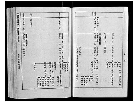 [下载][宁都宏农杨氏二届联修大成族谱_不分卷]江西.宁都宏农杨氏二届联修大成家谱_十八.pdf