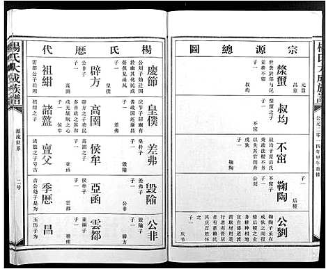 [下载][杨氏大成族谱]江西.杨氏大成家谱_三.pdf