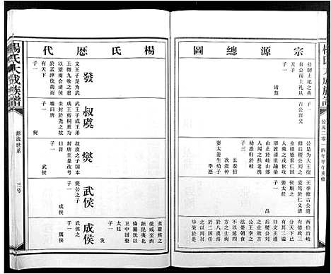 [下载][杨氏大成族谱]江西.杨氏大成家谱_三.pdf