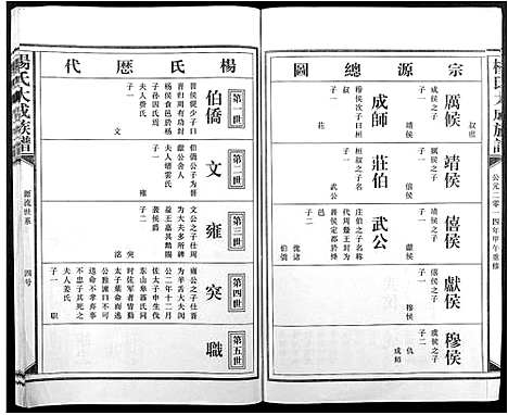 [下载][杨氏大成族谱]江西.杨氏大成家谱_三.pdf