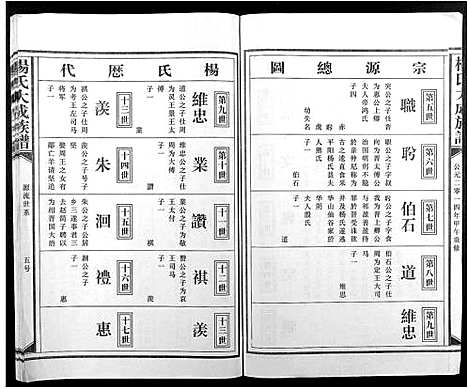 [下载][杨氏大成族谱]江西.杨氏大成家谱_三.pdf