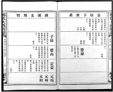 [下载][杨氏大成族谱]江西.杨氏大成家谱_六.pdf