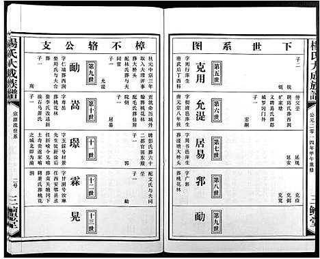 [下载][杨氏大成族谱]江西.杨氏大成家谱_七.pdf