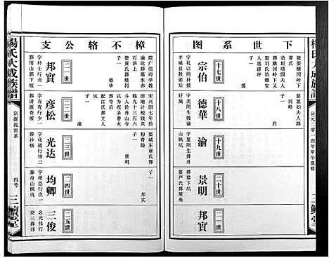 [下载][杨氏大成族谱]江西.杨氏大成家谱_七.pdf