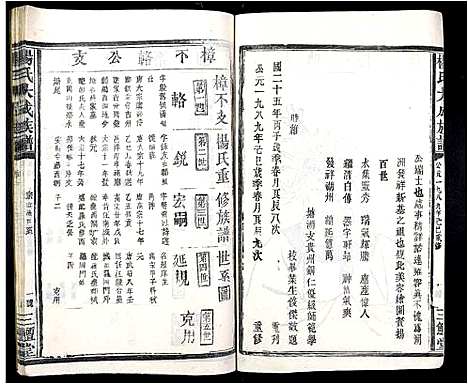 [下载][杨氏大成族谱_不分卷]江西.杨氏大成家谱_十五.pdf