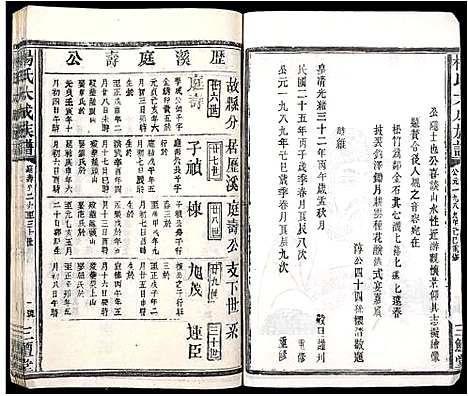 [下载][杨氏大成族谱_不分卷]江西.杨氏大成家谱_二十.pdf