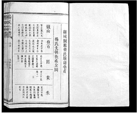 [下载][杨氏宗谱]江西.杨氏家谱_二.pdf