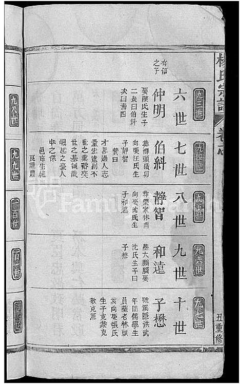 [下载][杨氏宗谱_杨氏宗谱]江西.杨氏家谱_二.pdf