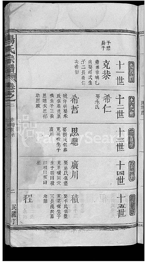 [下载][杨氏宗谱_杨氏宗谱]江西.杨氏家谱_二.pdf