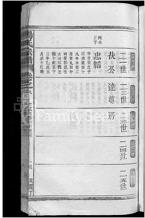 [下载][杨氏宗谱_杨氏宗谱]江西.杨氏家谱_八.pdf