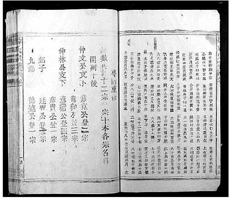 [下载][杨氏宗谱]江西.杨氏家谱.pdf