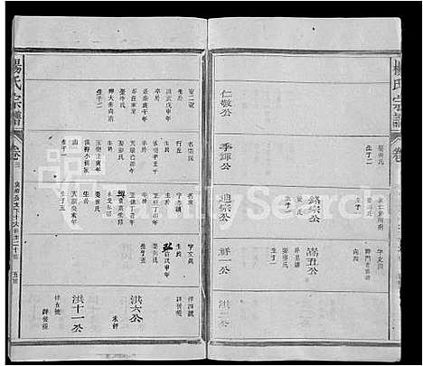 [下载][杨氏宗谱_14卷首1卷_杨氏宗谱]江西.杨氏家谱_二.pdf