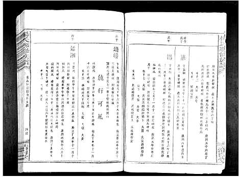 [下载][杨氏联修族谱_19卷]江西.杨氏联修家谱_四.pdf