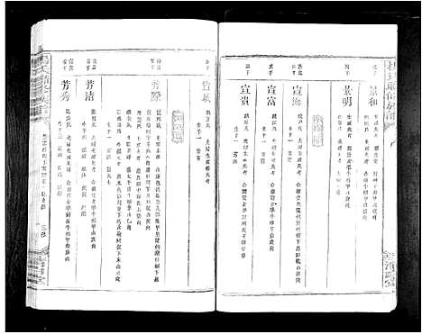 [下载][杨氏联修族谱_19卷]江西.杨氏联修家谱_六.pdf