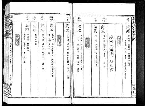 [下载][杨氏联修族谱_19卷]江西.杨氏联修家谱_九.pdf