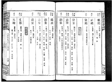 [下载][杨氏联修族谱_19卷]江西.杨氏联修家谱_九.pdf