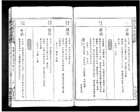 [下载][杨氏联修族谱_19卷]江西.杨氏联修家谱_十六.pdf