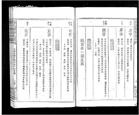 [下载][杨氏联修族谱_19卷]江西.杨氏联修家谱_六.pdf