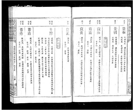 [下载][杨氏联修族谱_19卷]江西.杨氏联修家谱_六.pdf